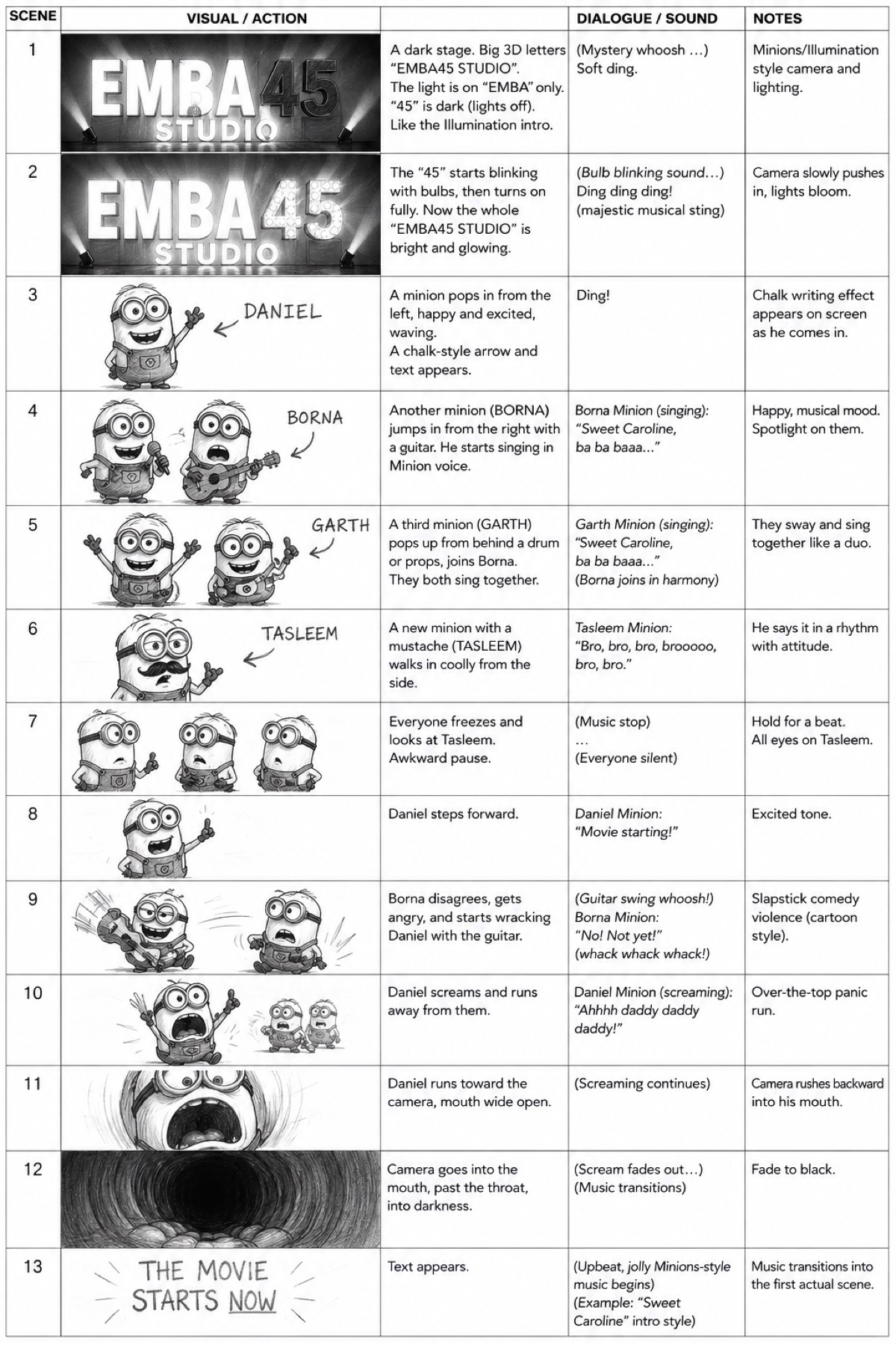 Thirteen-scene storyboard with visual action, dialogue, sound and camera notes