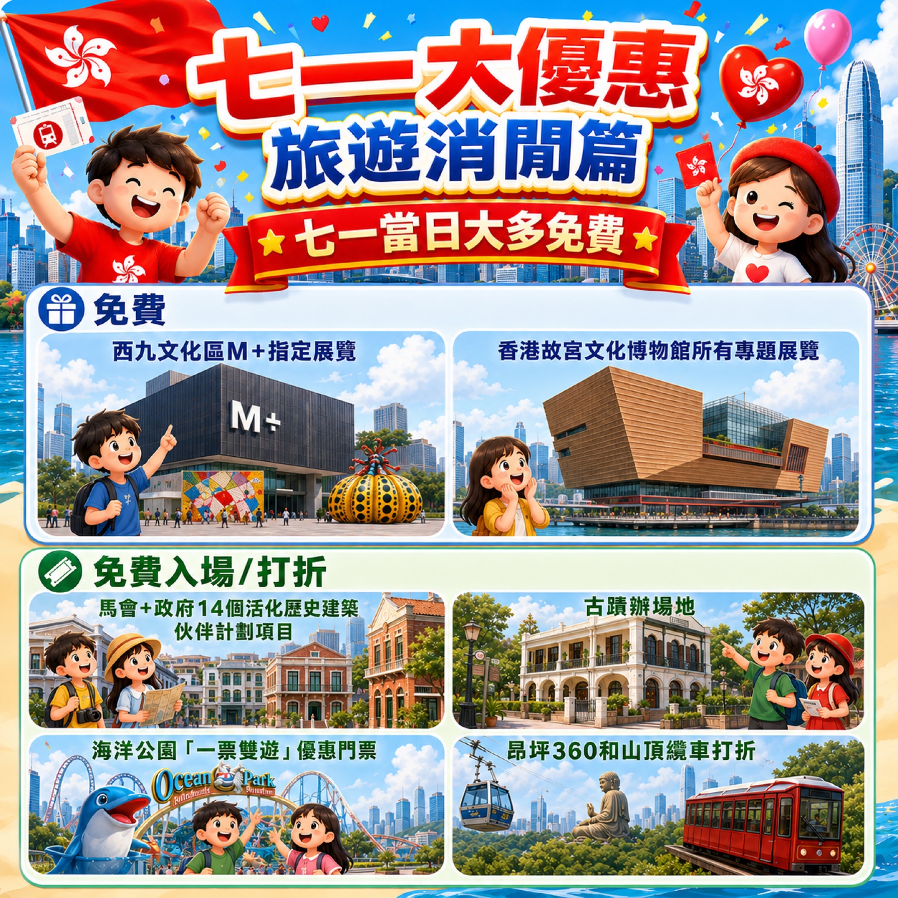 Chinese-language Hong Kong travel offers infographic